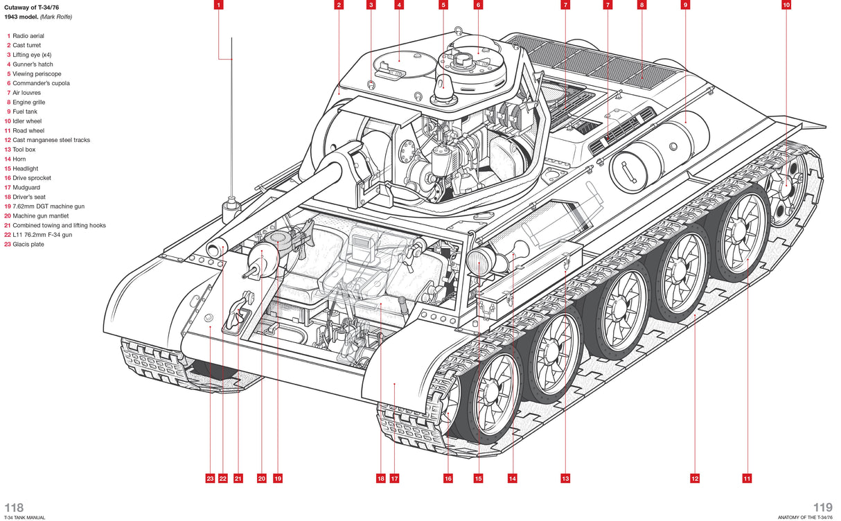 T-34 Tank Haynes Owners' Manual Book Haynes