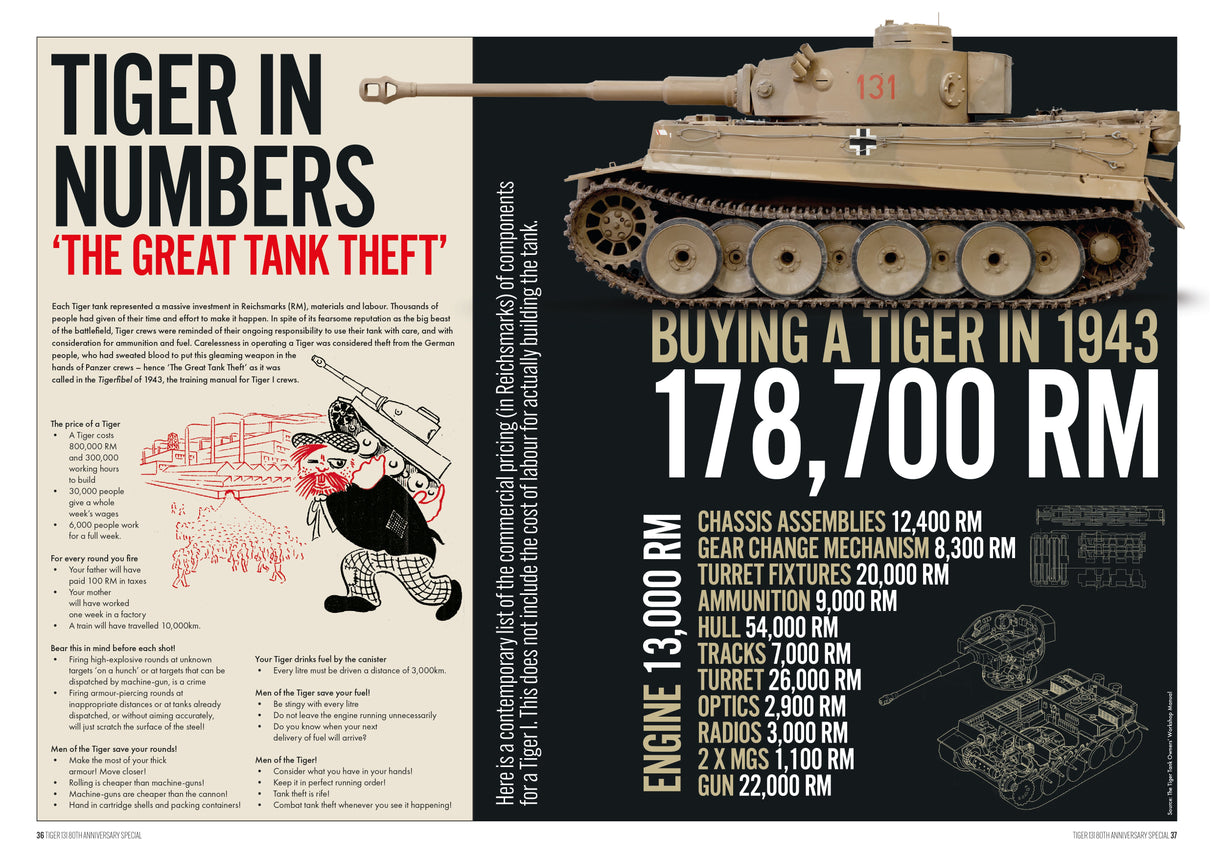 Tiger 131: 80th Anniversary Special Book TM Publications