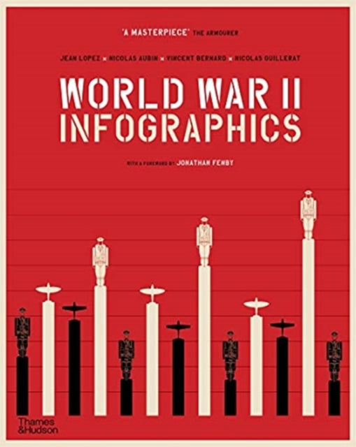 World War II: Infographics Book Gardners