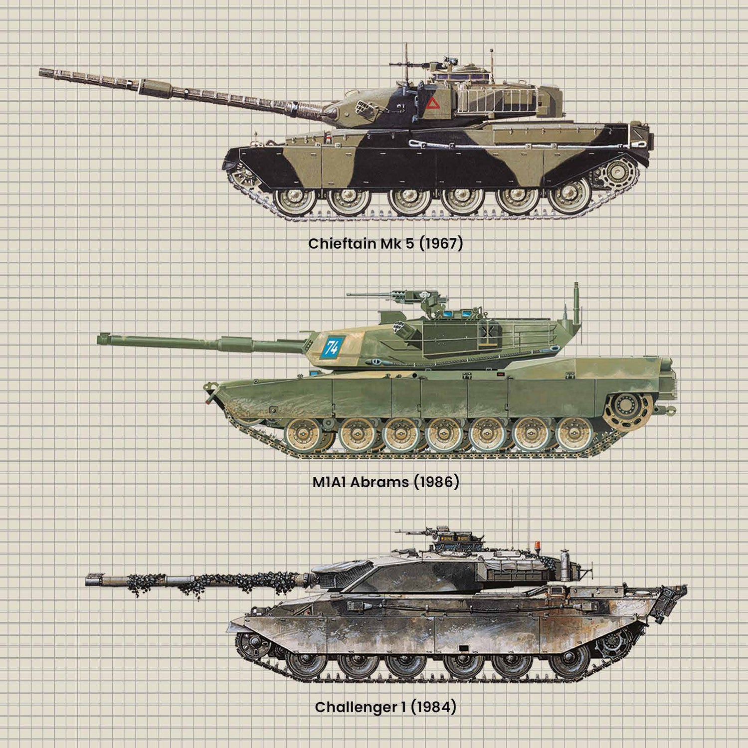 Main Battle Tanks Greeting Card – The Tank Museum