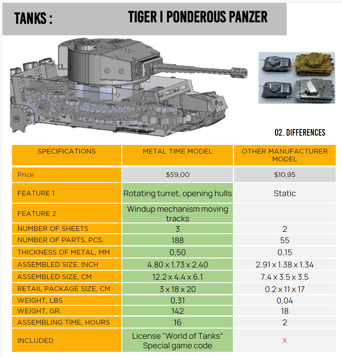 Metal Time: 1/72 Scale Tiger I Set