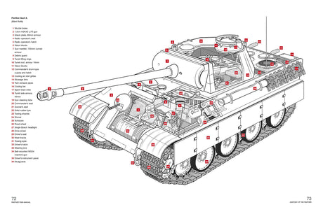 Panther Tank Haynes Manual Book [variant_option4]