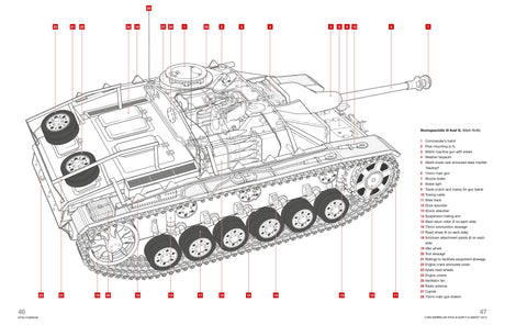 Stug III Haynes Manual Book [variant_option4]