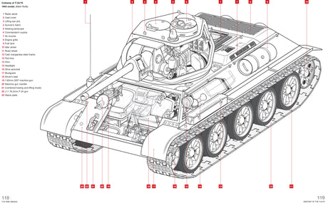 T-34 Tank Haynes Owners' Manual Book [variant_option4]