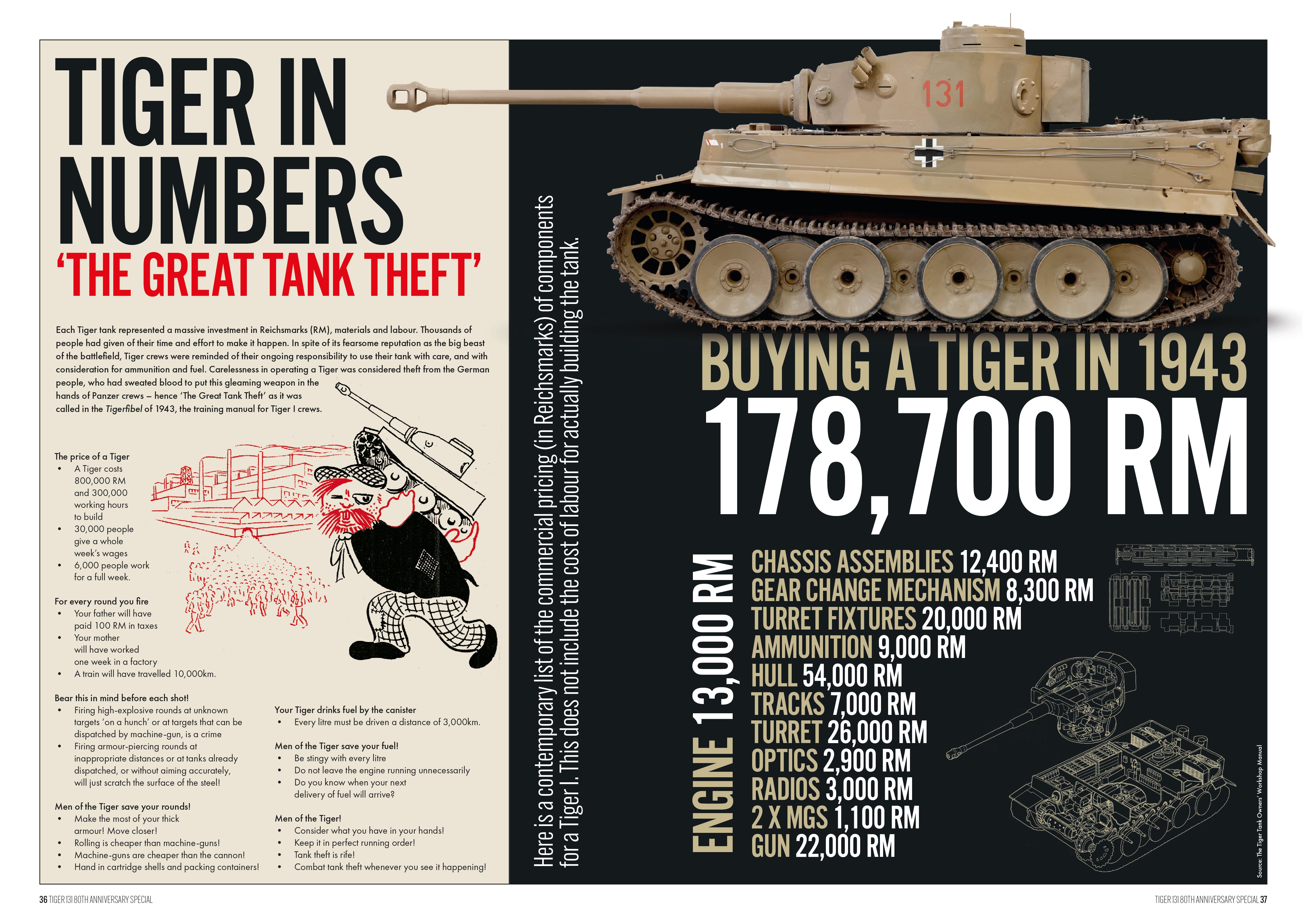 Tiger 131: 80th Anniversary Special – The Tank Museum