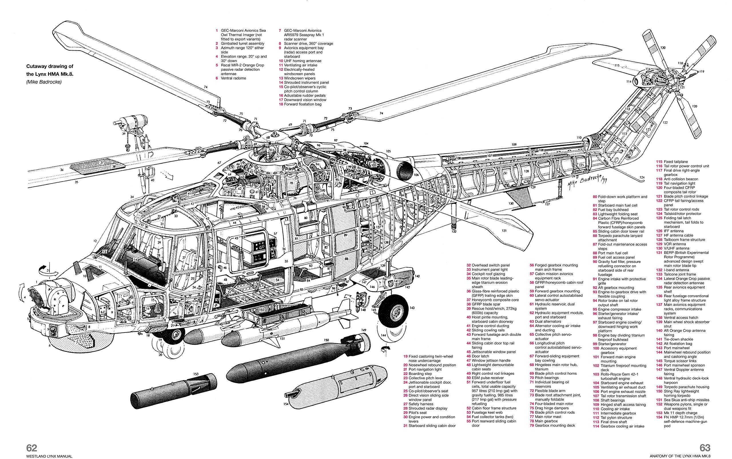 ヘリコプターマニュアル Westland Lynx Manual Haynes Workshop Manual – The Tank Museum