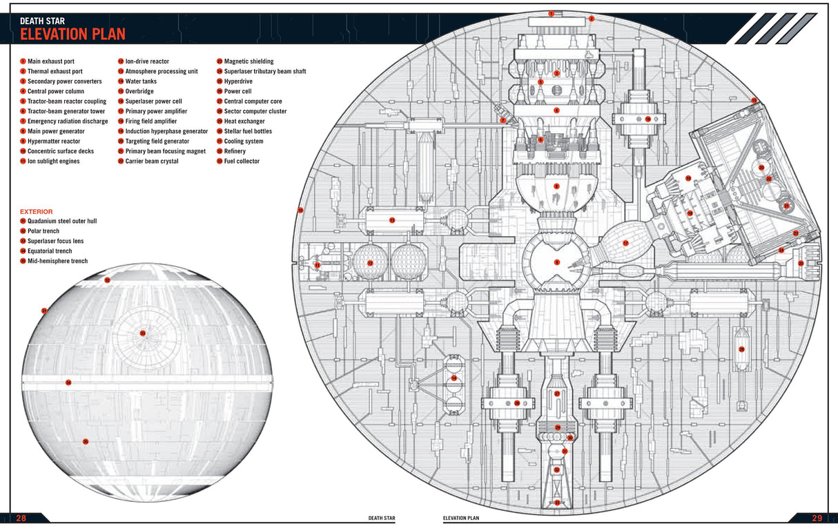 Imperial Death Star Haynes Manual