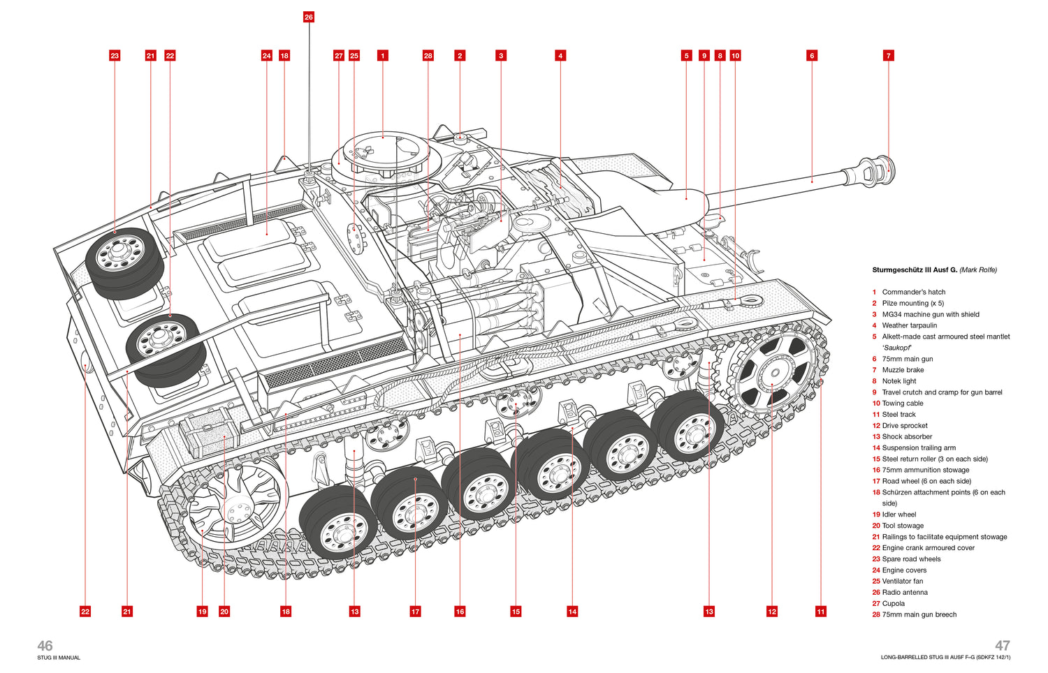 Stug III Haynes Manual – The Tank Museum